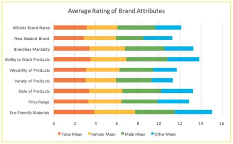 graph results of a survey|How to Analyze Survey Results Like a Data Pro.